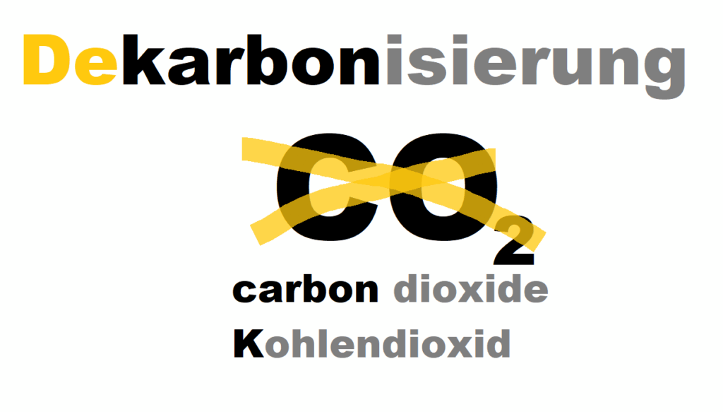 Unter dem Schriftzug Dekarbonisierung steht ein durchgestrichenes CO2 und darunter die Begriffe carbon dioxide und Kohnlendioxid