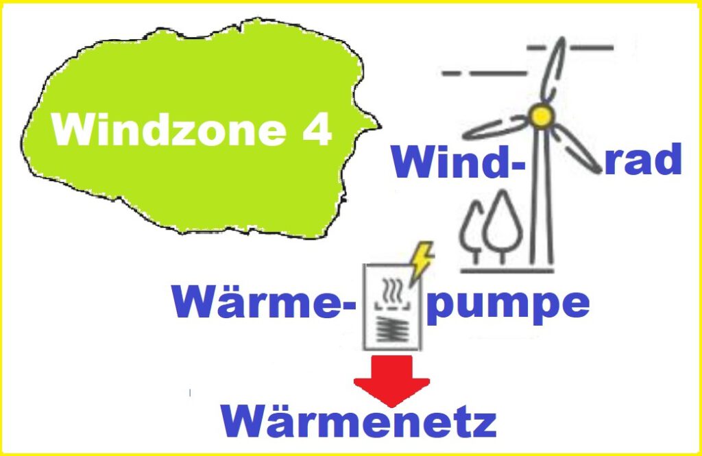 Links oben steht im Umriss von Föhr "Windzone 4". Rechts daneben steht "Windrad", darunter "Wärmepumpe" - jeweils mit dem entsprecheneden Symbol. Darunter zeigt ein kurzer roter Pfeil auf "Wärmenetz"